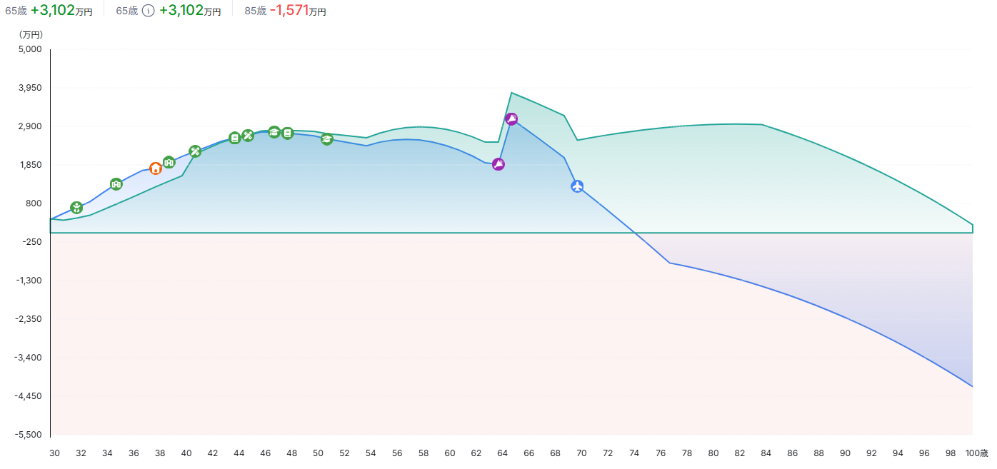プランニングのbefore/after